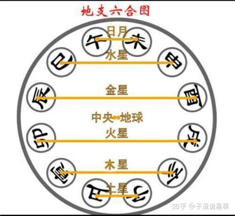 寅戌|八字十二地支详解——寅